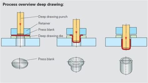 sheet metal deep drawn part manufacturers|deep draw tool.